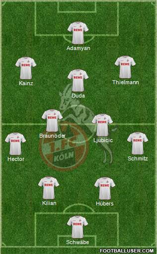 1.FC Köln Formation 2022