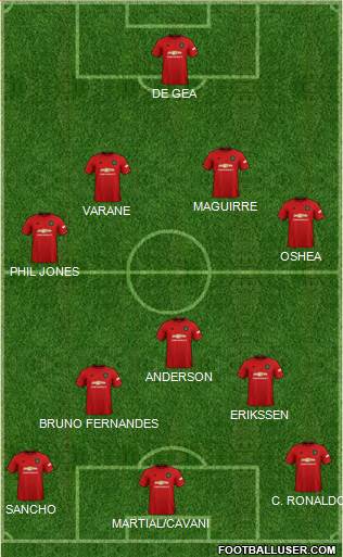 Manchester United Formation 2022