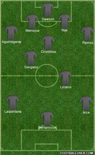 Football Manager Team Formation 2022