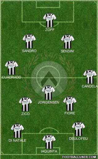 Udinese football formation