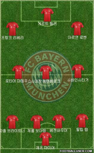 FC Bayern München Formation 2022