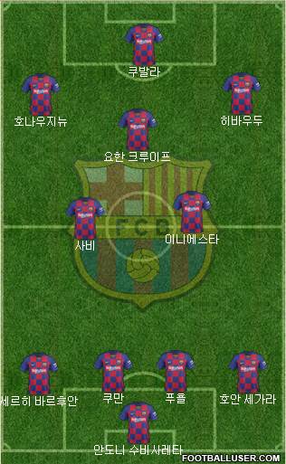 F.C. Barcelona Formation 2022