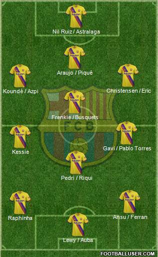 F.C. Barcelona Formation 2022