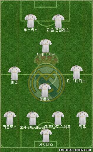 Real Madrid C.F. Formation 2022