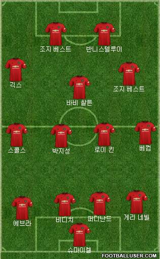 Manchester United Formation 2022