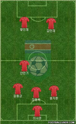 Korea DPR Formation 2022