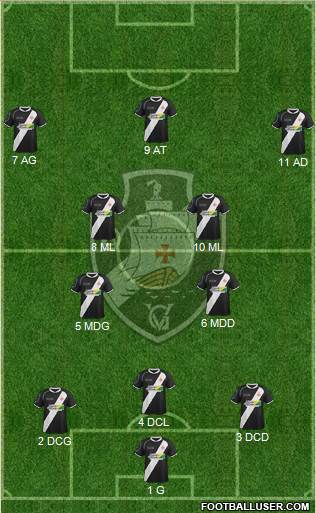 AD Vasco da Gama Formation 2022