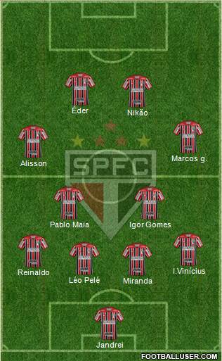 São Paulo FC Formation 2022