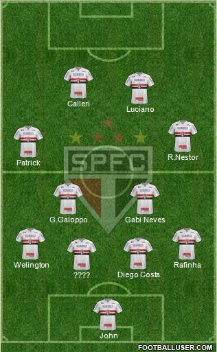São Paulo FC Formation 2022