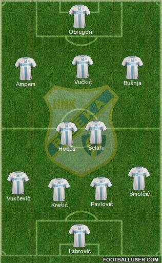 HNK Rijeka Formation 2022