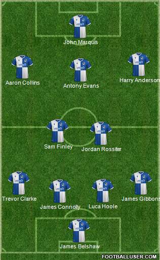Bristol Rovers Formation 2022
