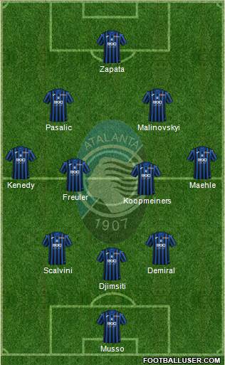Atalanta Formation 2022