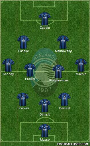 Atalanta 3-4-2-1 football formation