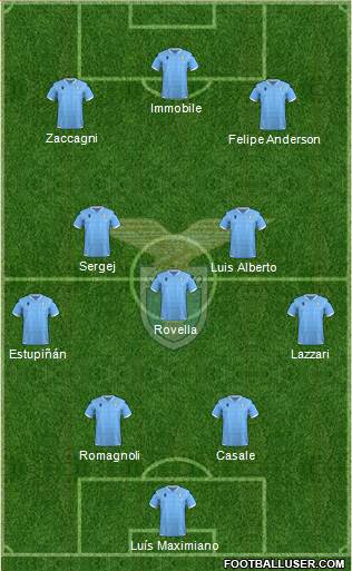 S.S. Lazio Formation 2022