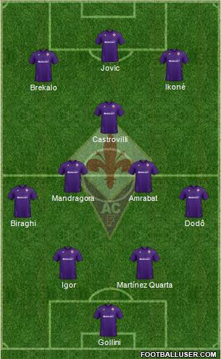 Fiorentina Formation 2022
