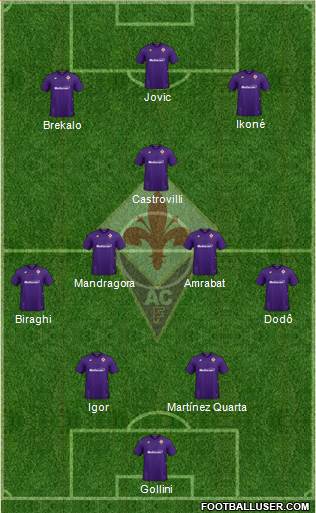 Fiorentina 4-2-1-3 football formation