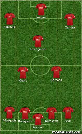 Manchester United Formation 2022