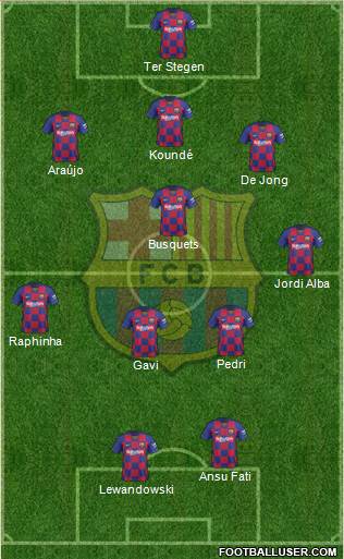 F.C. Barcelona Formation 2022