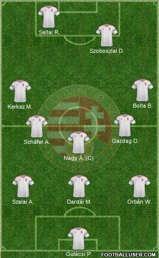 Hungary Formation 2022