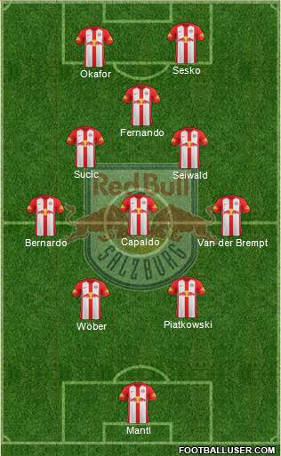 FC Salzburg Formation 2022
