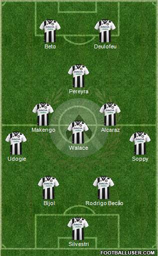 Udinese 4-3-1-2 football formation