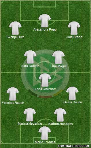 Germany Formation 2022