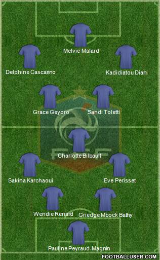 France Formation 2022