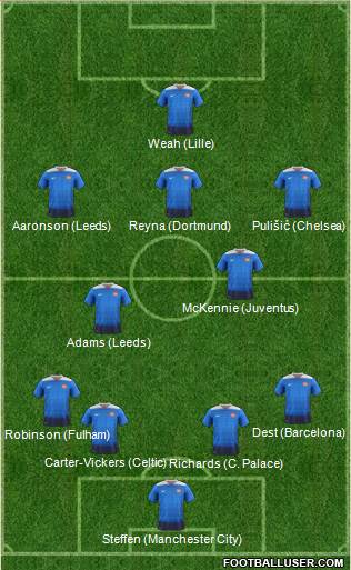 U.S.A. Formation 2022