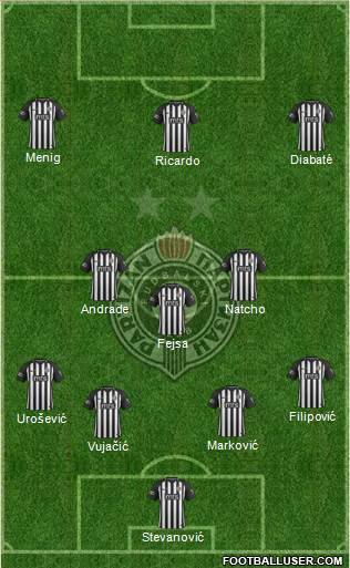 FK Partizan Beograd Formation 2022