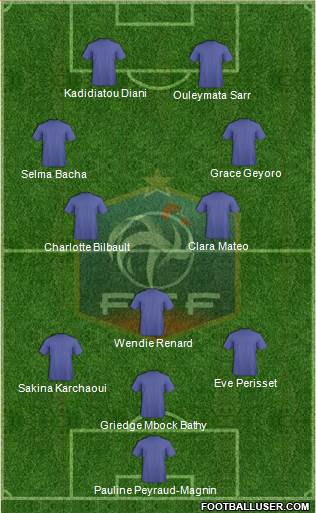 France Formation 2022