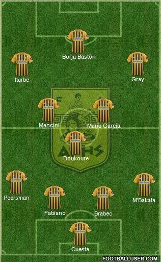 AS Aris Salonika Formation 2022