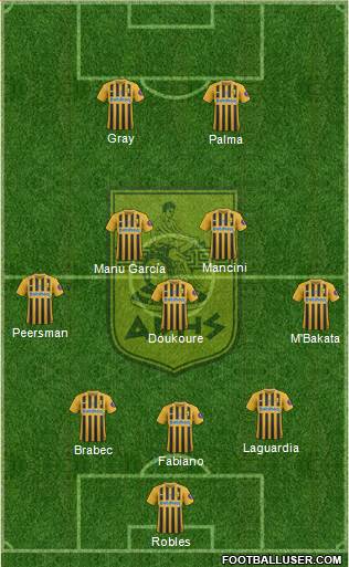 AS Aris Salonika Formation 2022