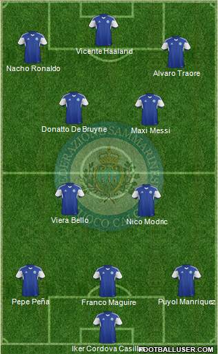 San Marino Formation 2022