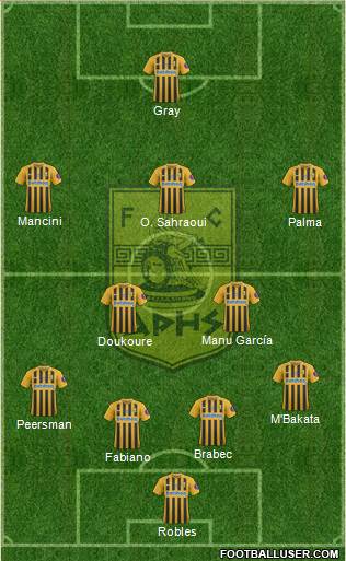 AS Aris Salonika Formation 2022