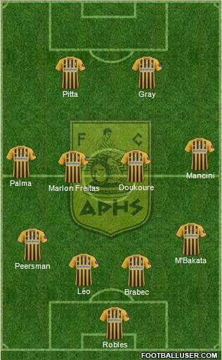 AS Aris Salonika Formation 2022