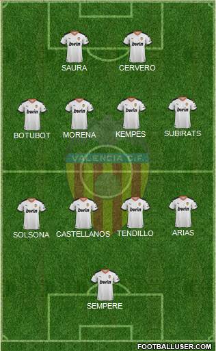 Valencia C.F., S.A.D. Formation 2022