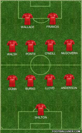 Nottingham Forest Formation 2022
