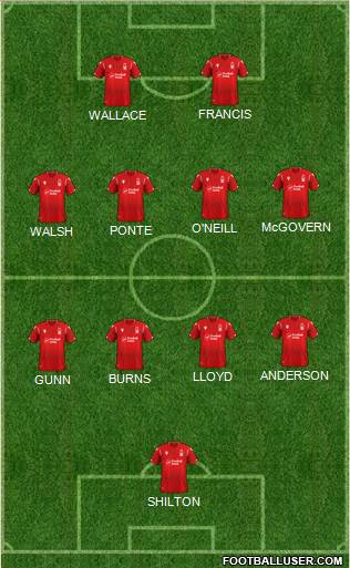 Nottingham Forest 5-4-1 football formation