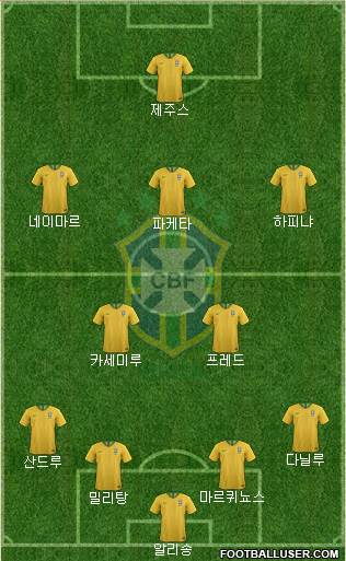 Brazil Formation 2022
