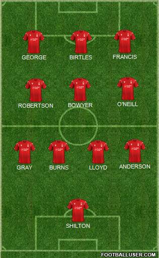 Nottingham Forest Formation 2022