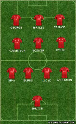 Nottingham Forest football formation