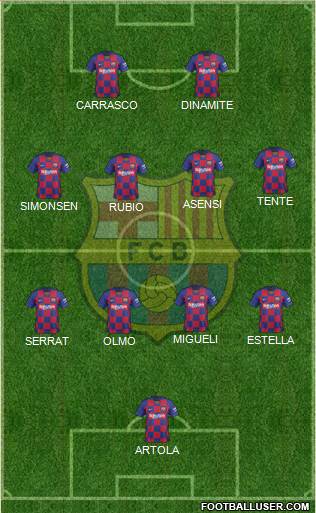 F.C. Barcelona Formation 2022