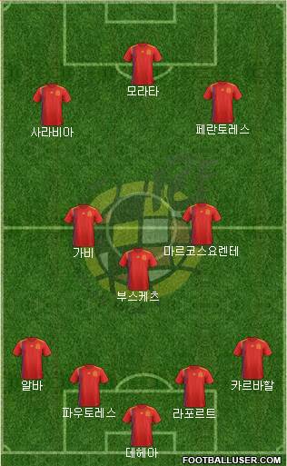 Spain Formation 2022