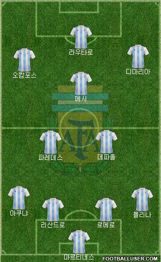 Argentina Formation 2022