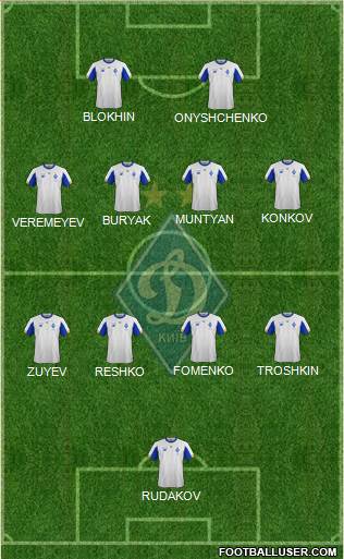 Dinamo Kiev Formation 2022
