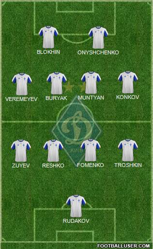 Dinamo Kiev 5-4-1 football formation