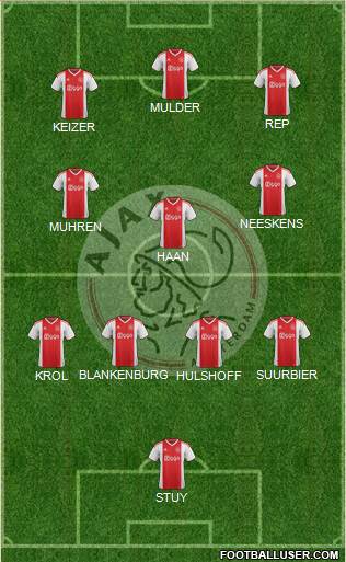 AFC Ajax Formation 2022