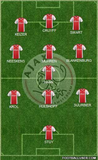 AFC Ajax Formation 2022