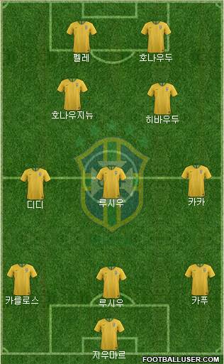 Brazil Formation 2022