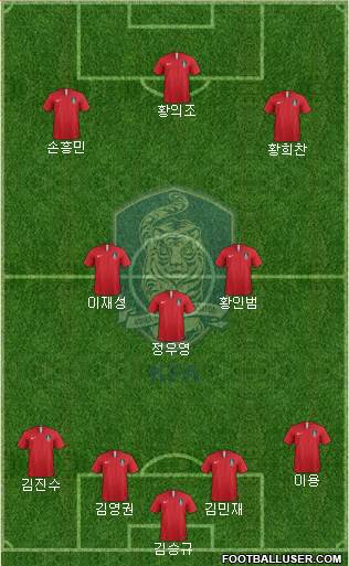 South Korea Formation 2022